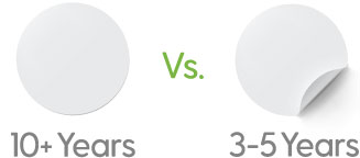 Cast vs Calendered Lifespan